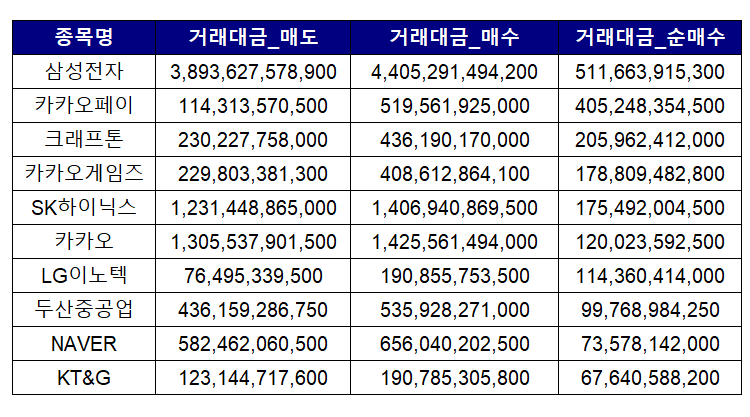 ▲단위=원 (한국거래소)