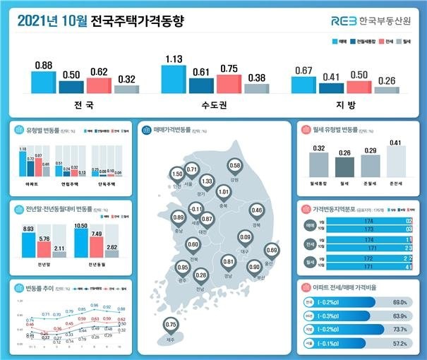 (사진제공=한국부동산원)