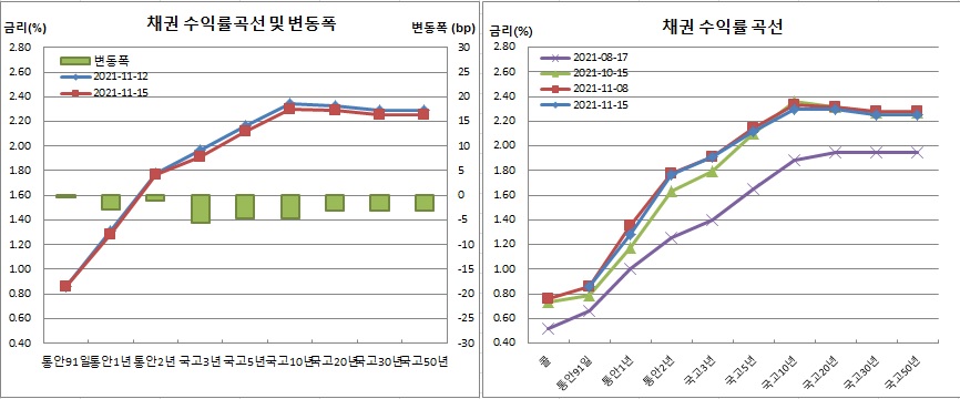 (금융투자협회)