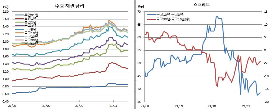(금융투자협회)