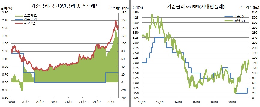 (한국은행, 금융투자협회, 체크)