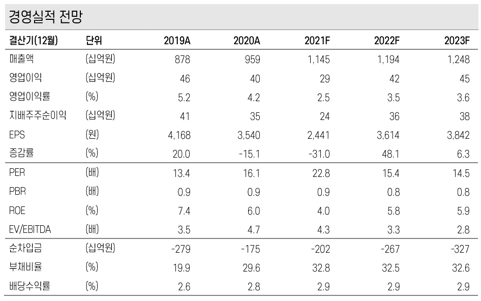 (출처=케이프투자증권)