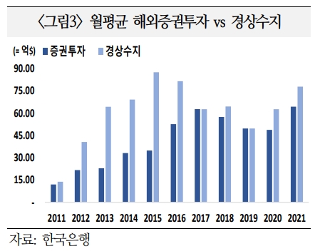 (출처=국제금융센터)