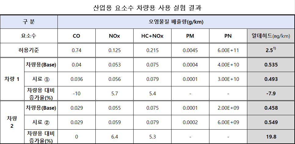 (자료=국립환경과학연구원)