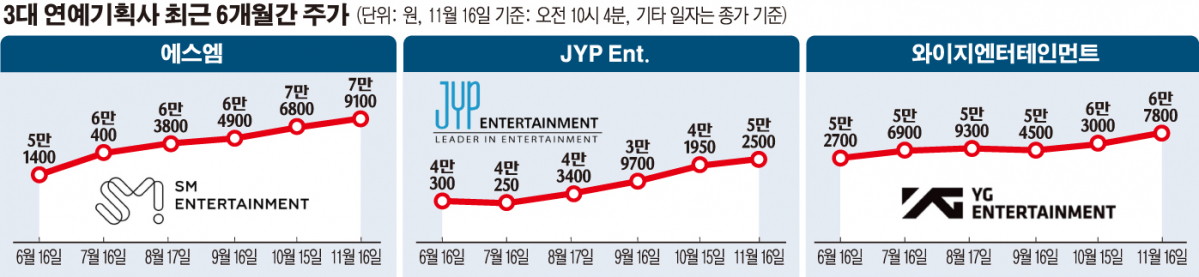 (그래픽=손미경 기자 sssmk@)