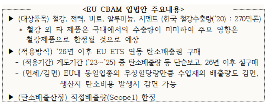 ▲EU CBAM 입법안 주요내용  (사진제공=무역협회)