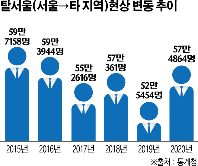 (그래픽=신미영 기자 win8226@)