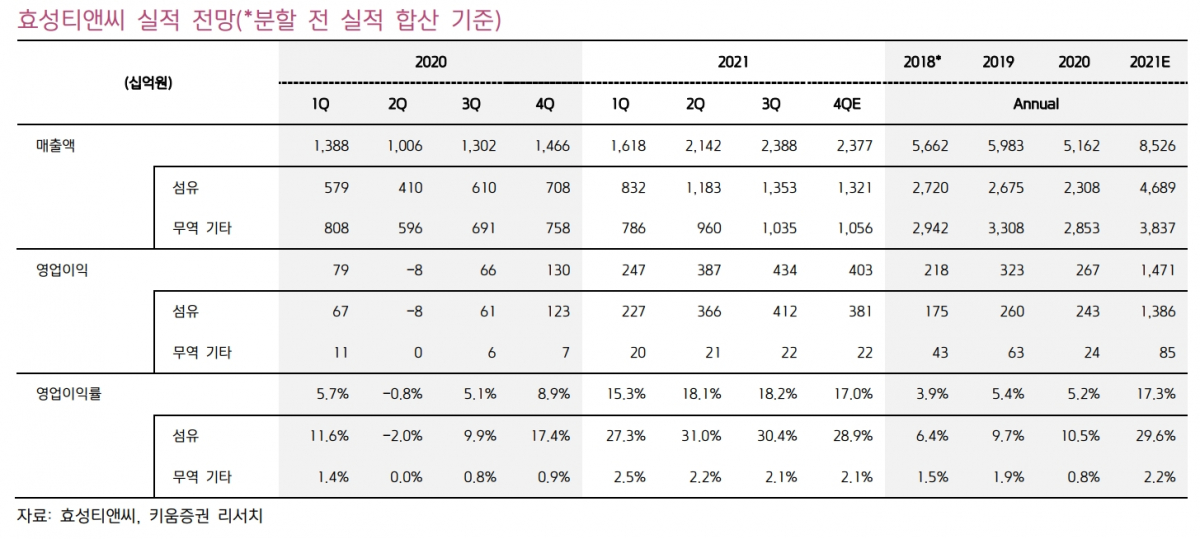 (출처=키움증권)