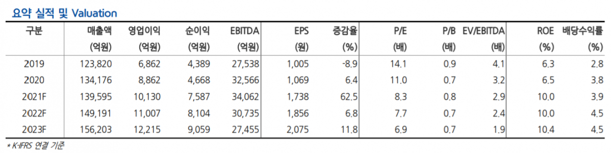 (제공=현대차증권)