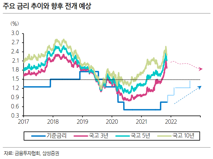 (사진= 삼성증권)