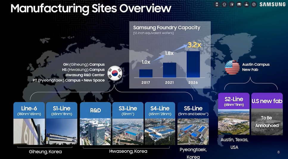 ▲삼성전자는 최근 거론되고 있는 미국 파운드리 2공장을 언급하며 조만간 투자 계획이 가시화할 것이라고 밝혔다.  (사진제공=삼성전자)