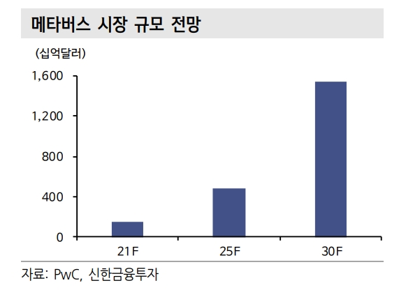 (자료=신한금융투자)