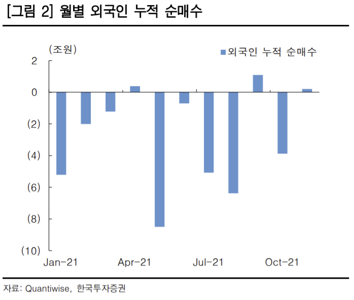 ▲제공 = 한국투자증권