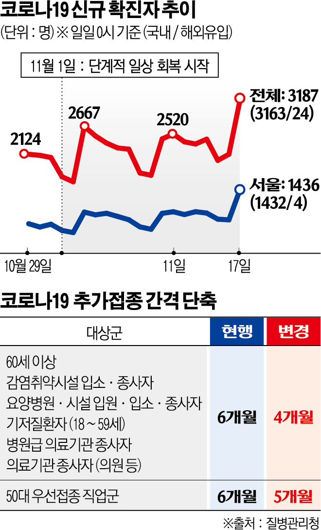 (그래픽=신미영 기자 win8226@)