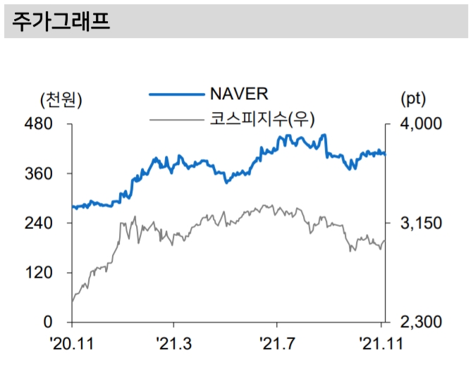 (출처=메리츠증권)