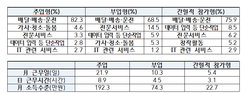(자료제공=고용노동부)