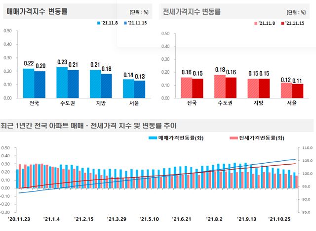 (사진제공=한국부동산원)