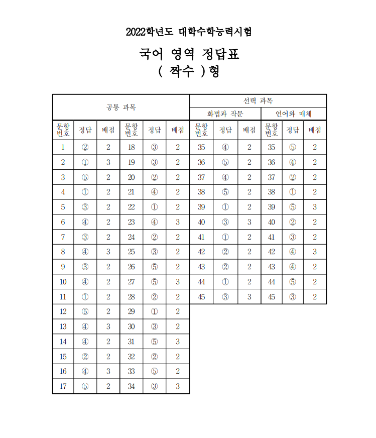 (한국교육과정평가원)