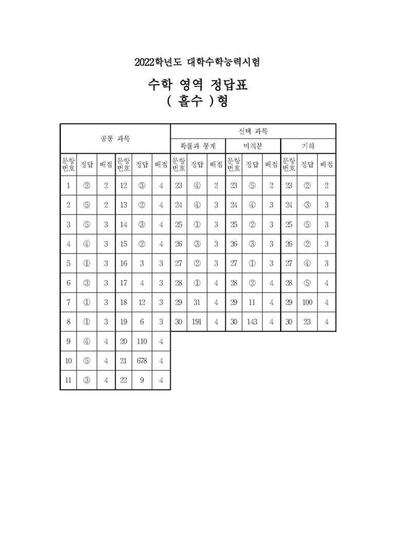 (출처=한국교육과정평가원)