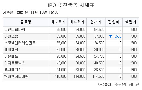 (자료=38커뮤니케이션)