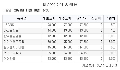 (자료=38커뮤니케이션)