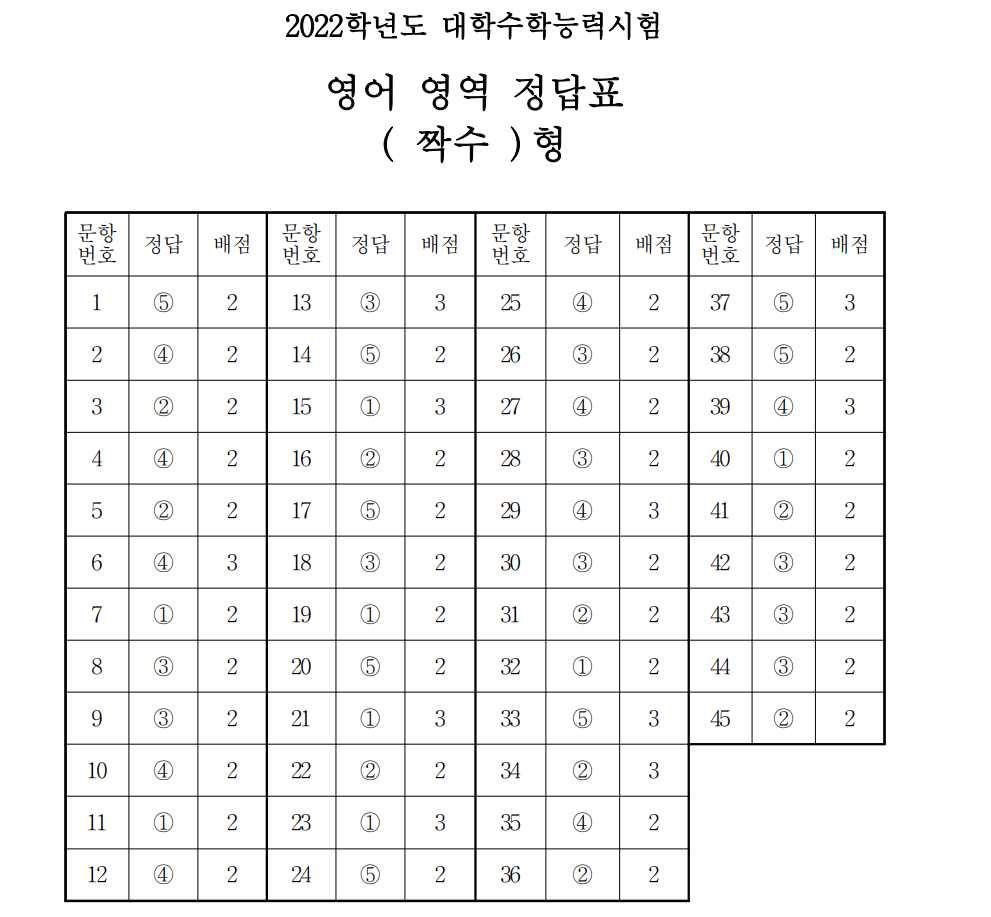 (출처=한국교육과정평가원)
