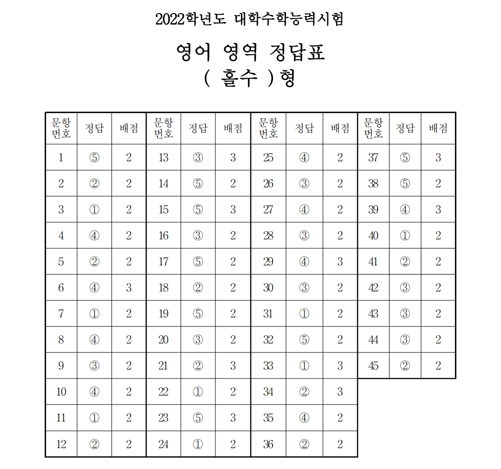 (출처=한국교육과정평가원)
