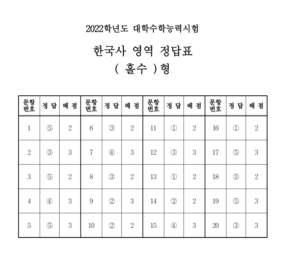 (출처=한국교육과정평가원)