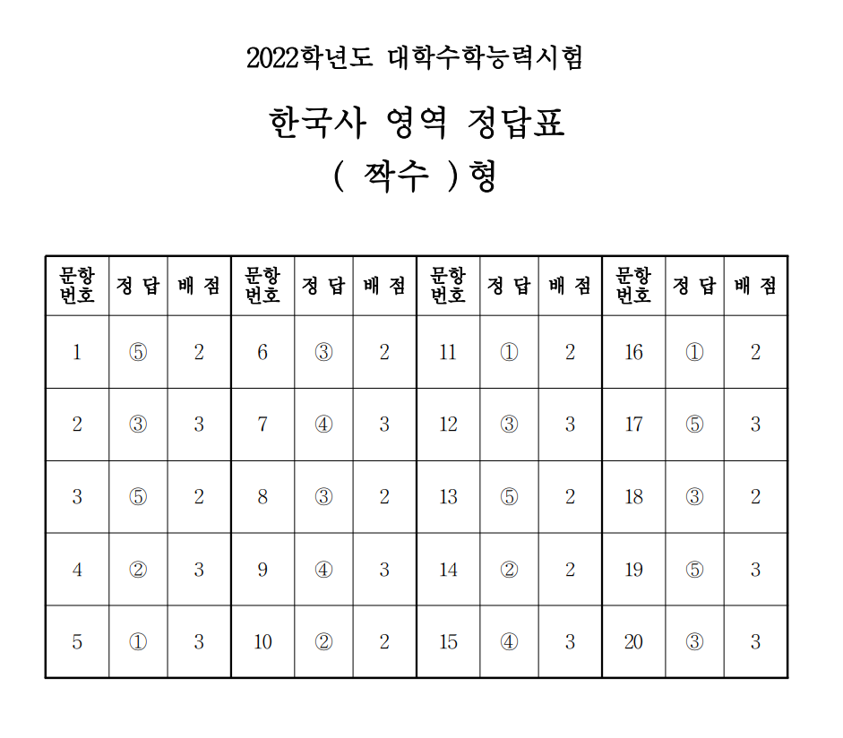 (출처=한국교육과정평가원)
