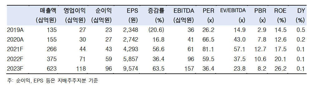 (출처=한국투자증권)