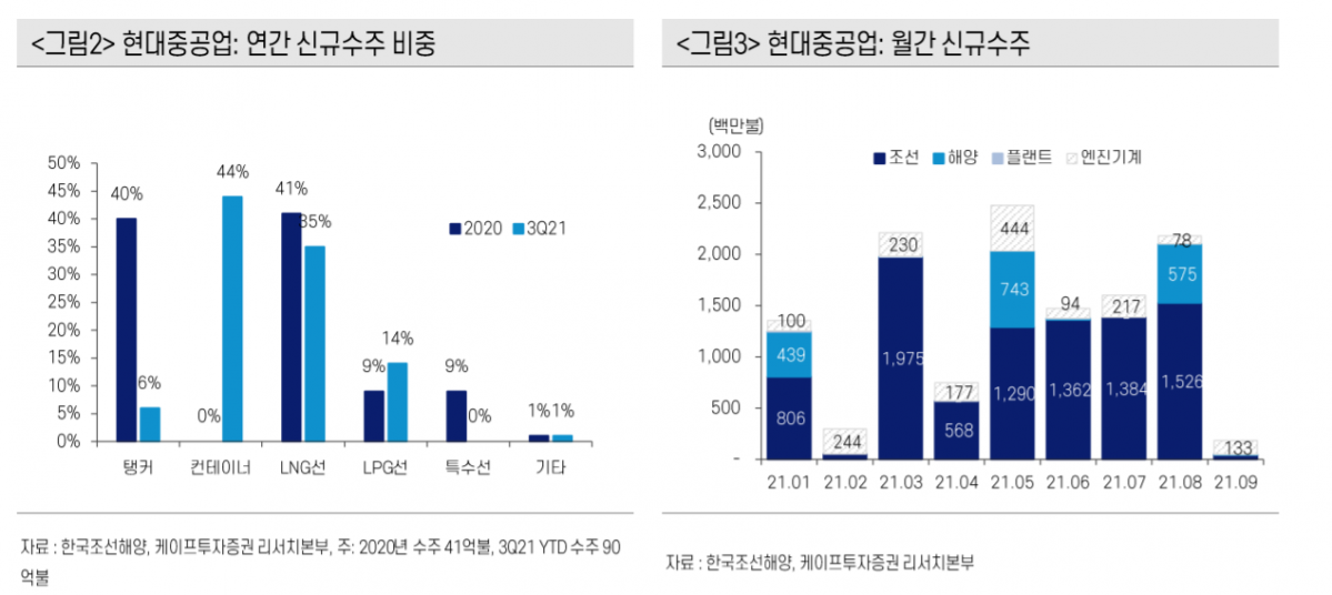 (제공=케이프투자증권)