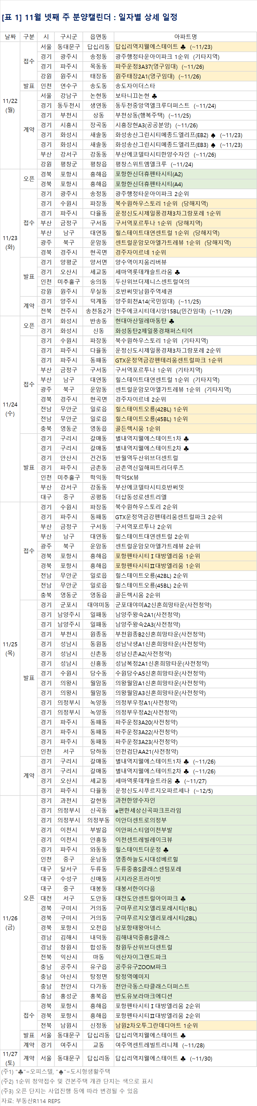(자료제공=부동산R114)