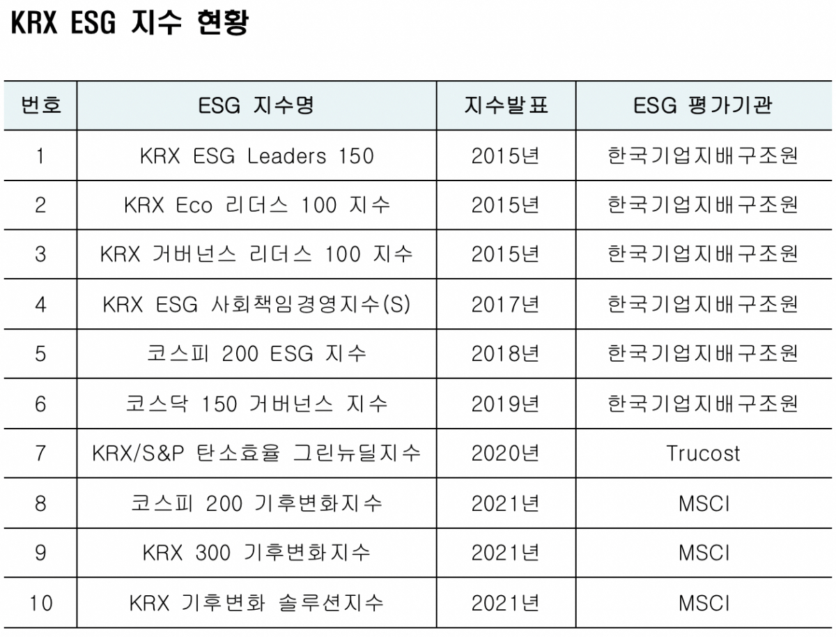 (출처=한국거래소)