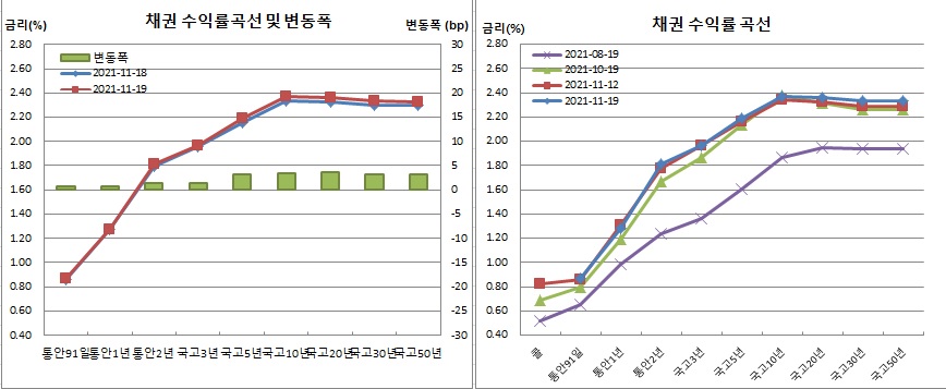 (금융투자협회)