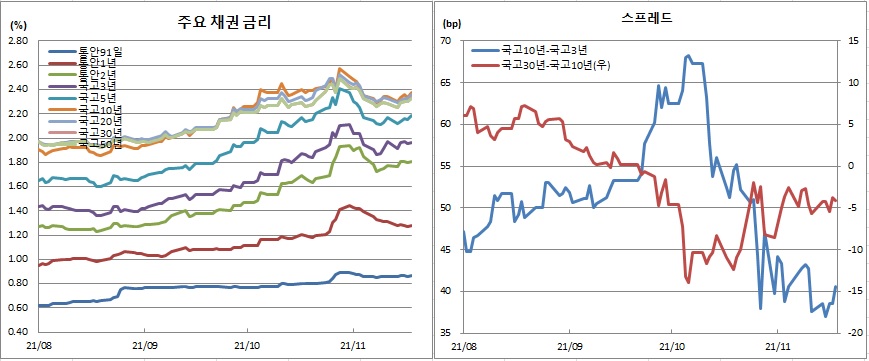(금융투자협회)