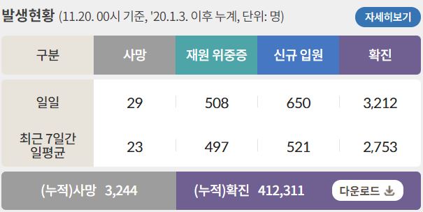(출처=질병관리청 홈페이지)