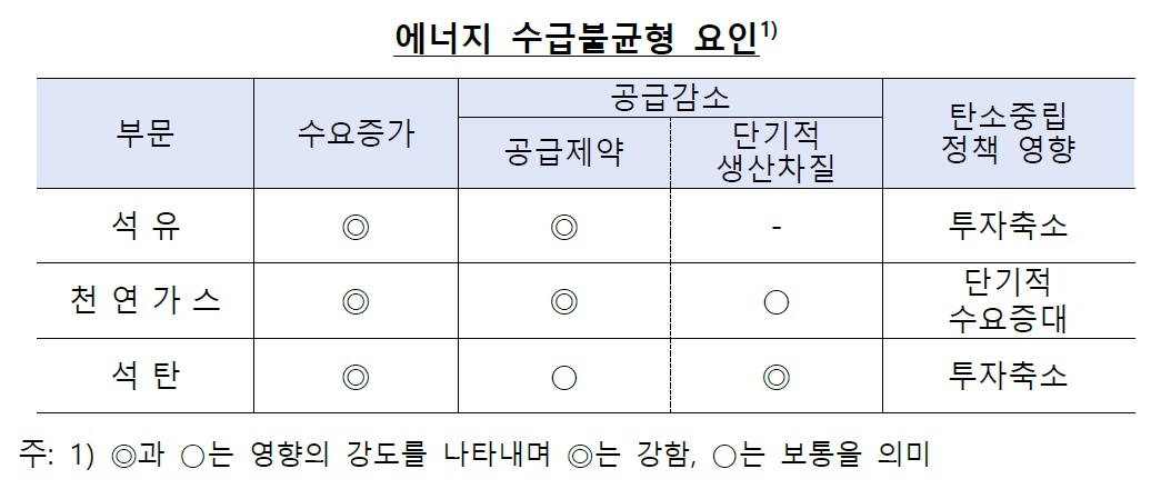 (한국은행)