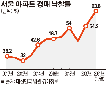 (그래픽=손미경 기자 sssmk@)