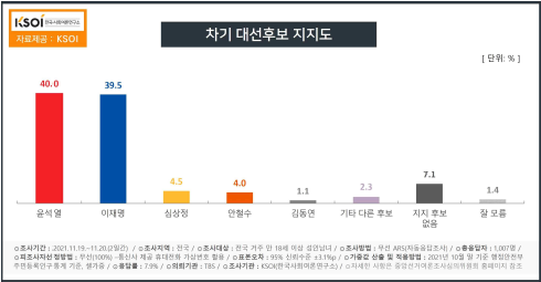 (제공=한국사회여론연구소)