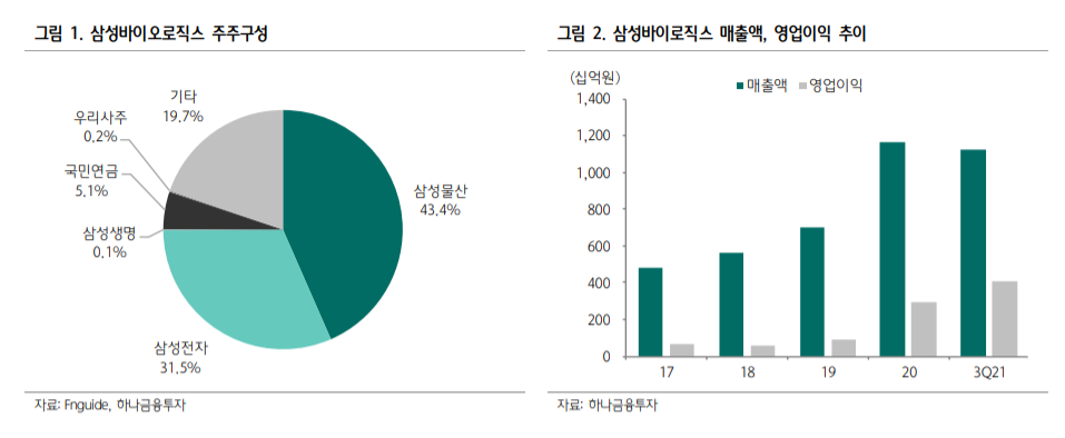 (하나금융투자)
