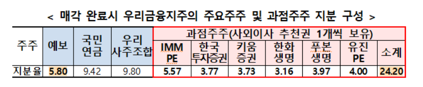 (자료제공=금융위원회)