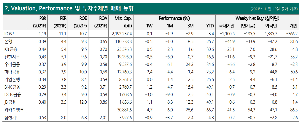 ▲출처=하나금융투자

