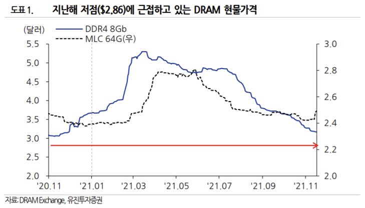 ▲제공 = 유진투자증권