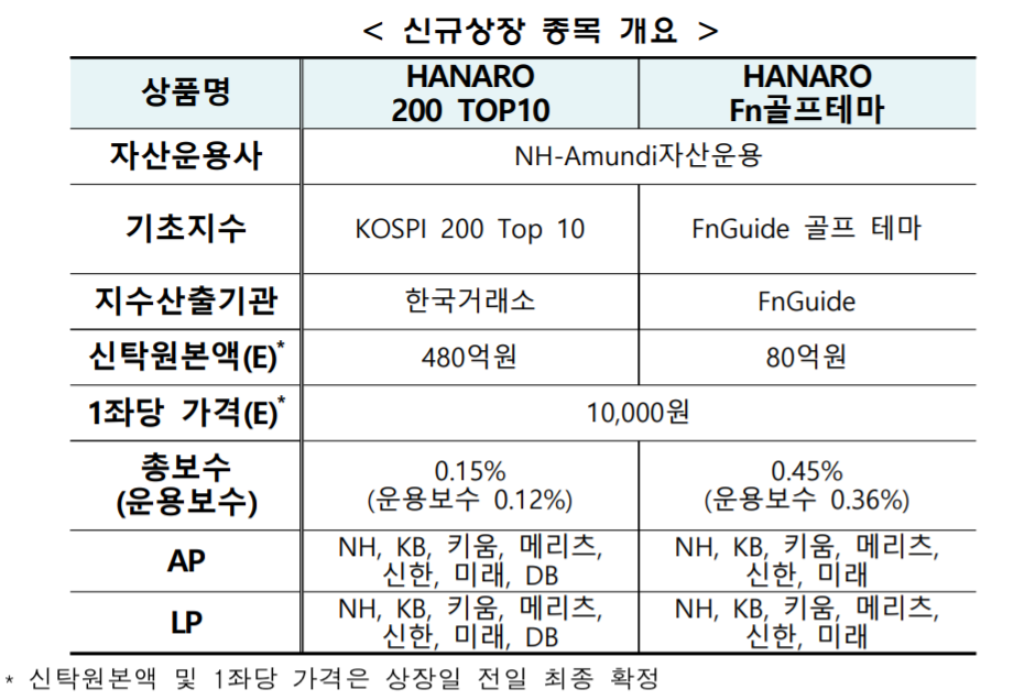 (출처=한국거래소)