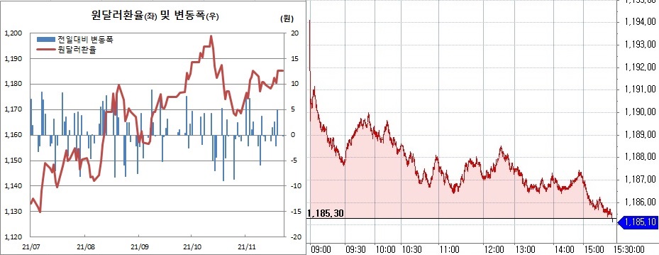 (한국은행, 체크)