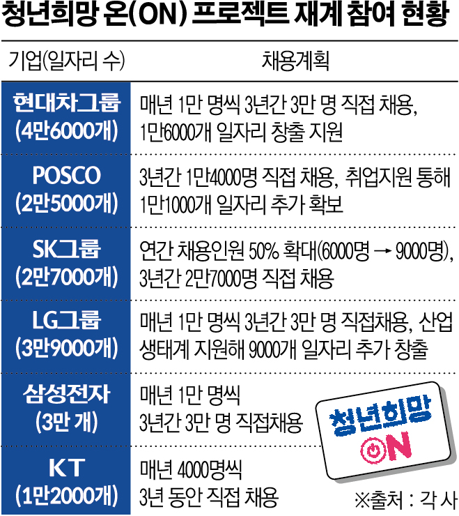 (그래픽=이투데이 )