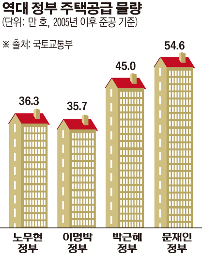 (그래픽=손미경 기자 sssmk@)