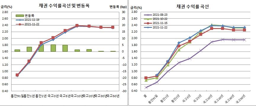 (금융투자협회)