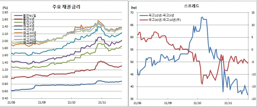 (금융투자협회)