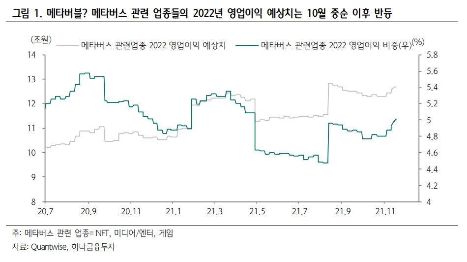 ▲출처=하나금융투자
